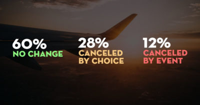 Has the coronavirus changed your travel plans for 2020? [INFOGRAPHIC]