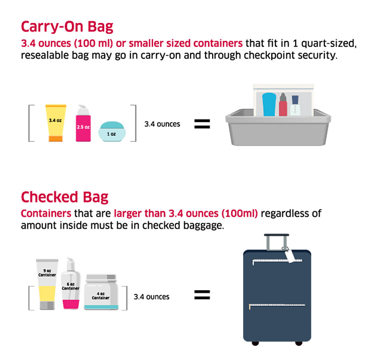 TSA Liquid Rules Infographic