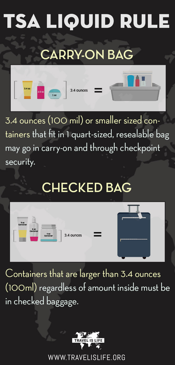 TSA Liquid Rule for Carry-Ons and Checked Bags