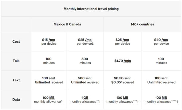 Best International Data and Cell Phone Roaming Plans from US Carriers