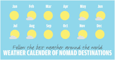 Weather Calendar of Popular Nomad Destinations [INFOGRAPHIC]