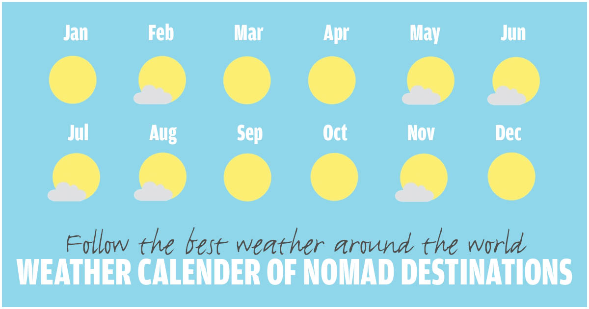 Weather Calendar of Popular Nomad Destinations Around The World